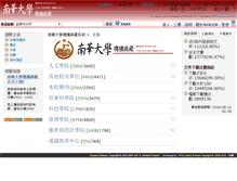 Tablet Screenshot of nhuir.nhu.edu.tw